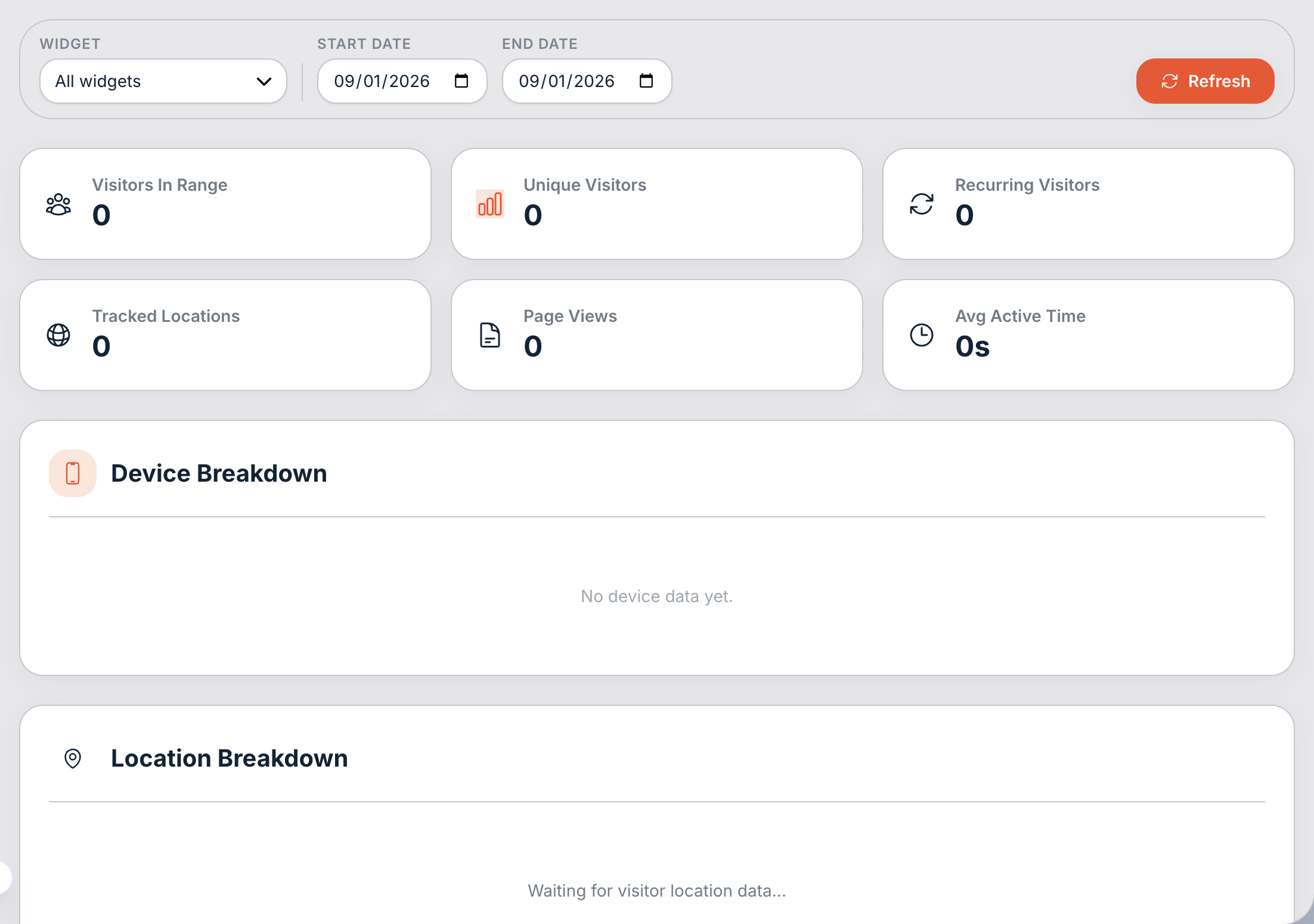 The Visitor Dashboard.