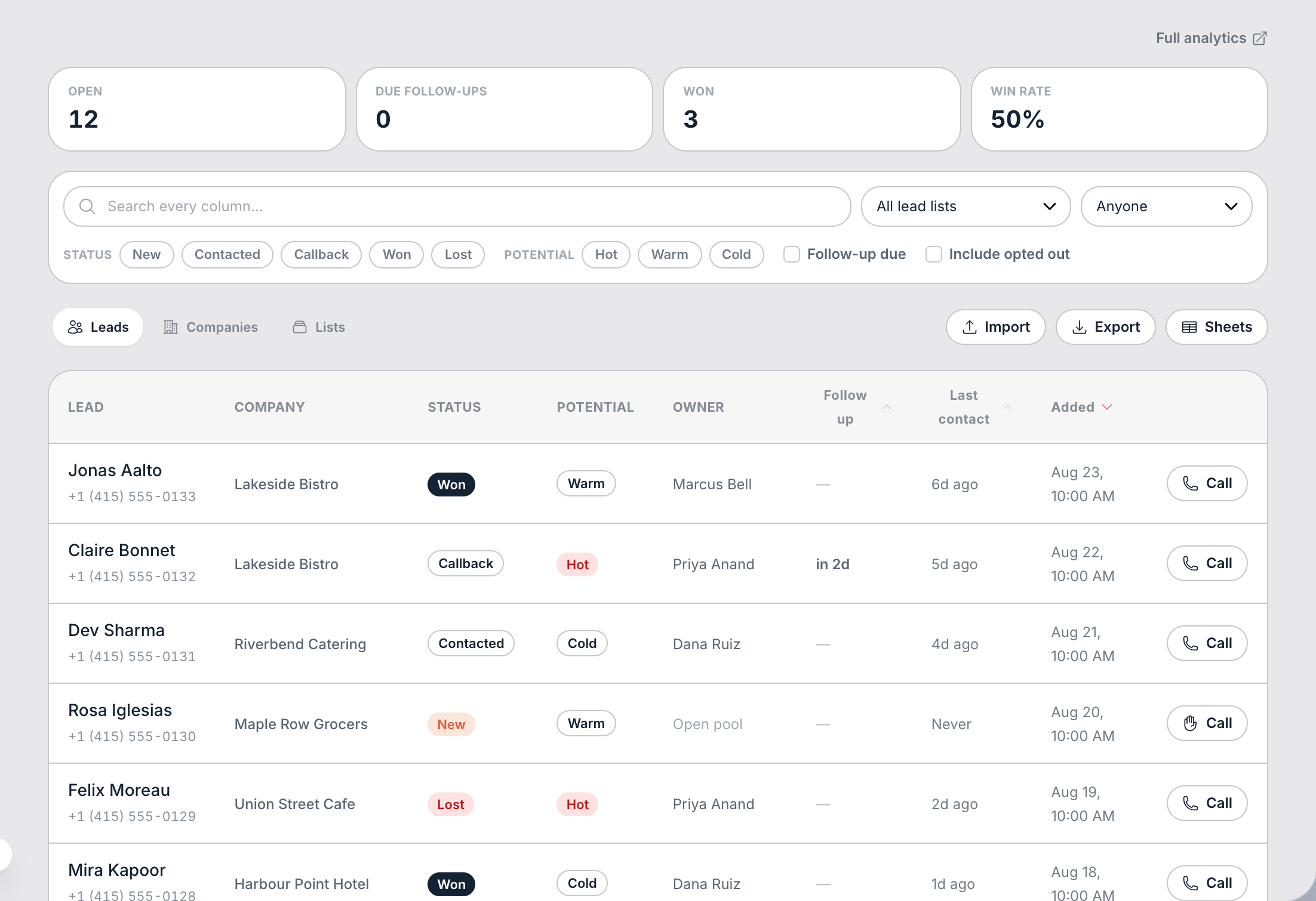 The Leads page, with filters across the top and a Call button on every row.