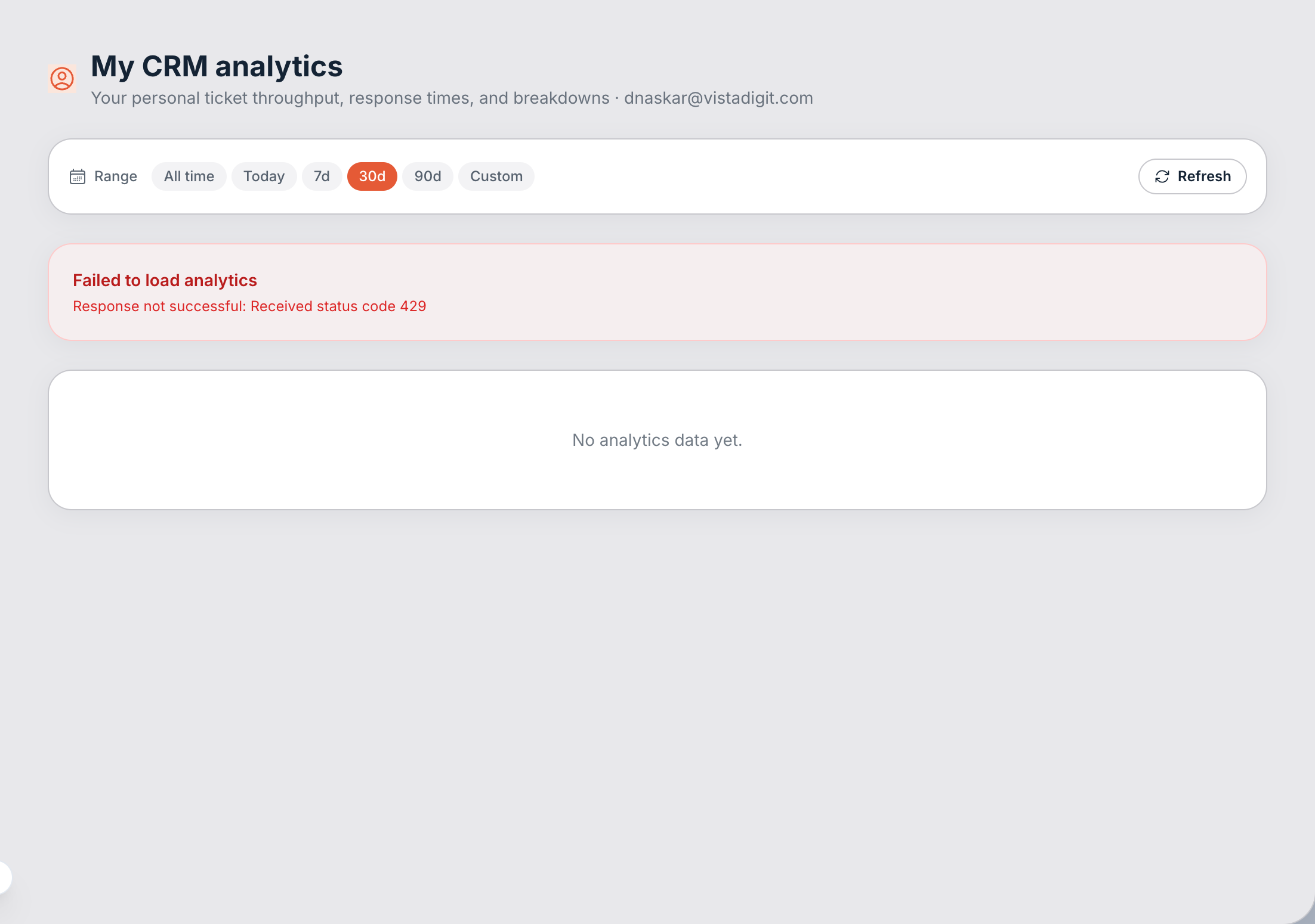 My CRM analytics.
